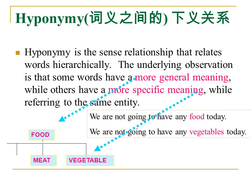 Hyponymy( 词义之间的 ) 下义关系 Hyponymy is the sense relationship that relates words hierarchically.