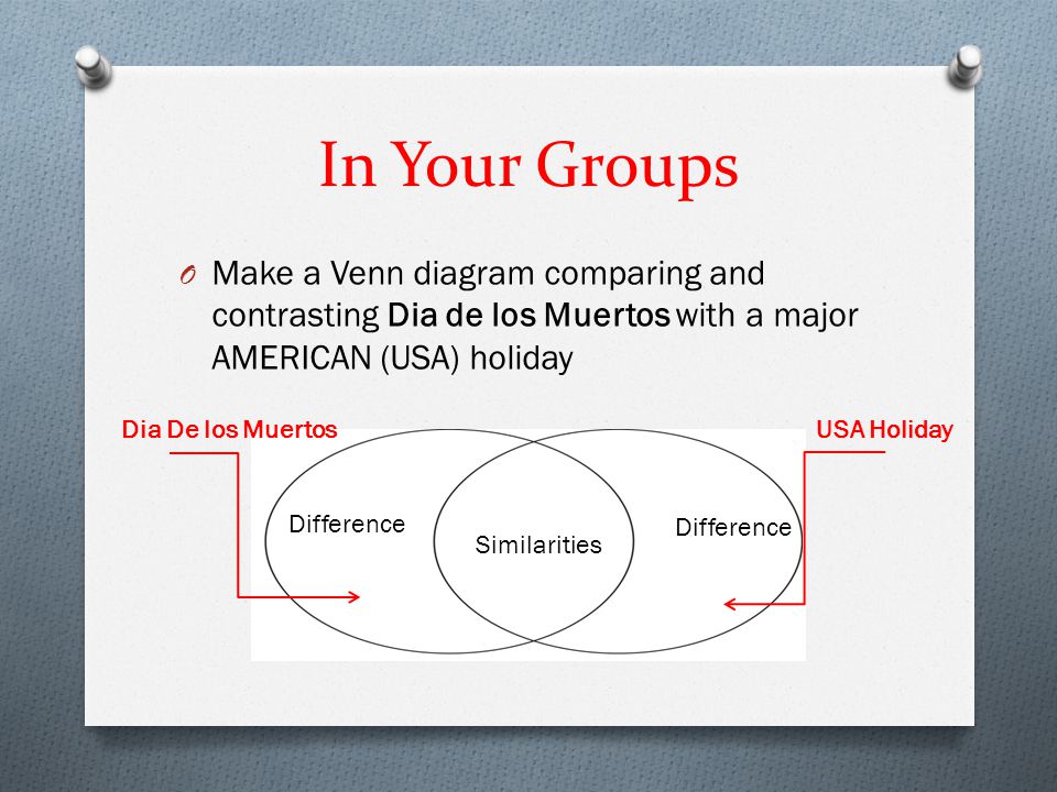 dia de los muertos and halloween venn diagram rome halloween vs day of the dead venn diagram