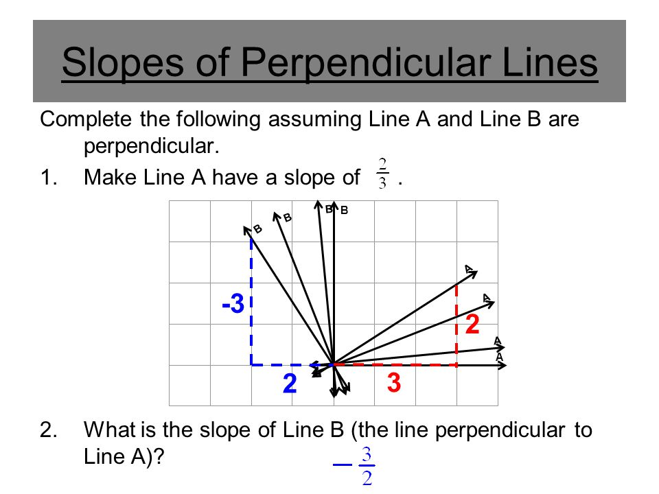 Complete the following assuming Line A and Line B are perpendicular.