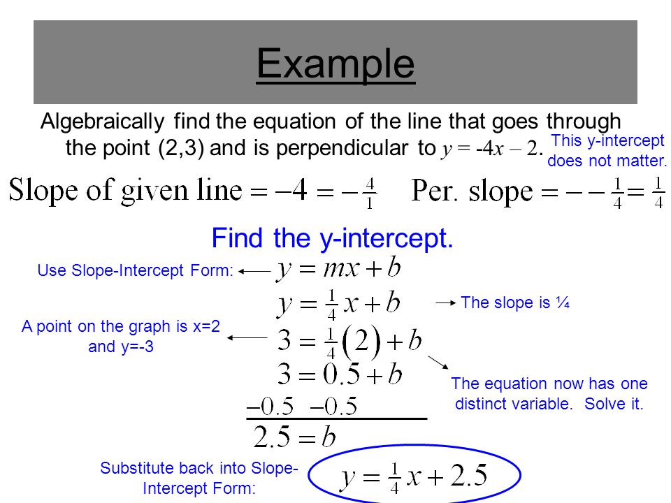 Example Algebraically find the equation of the line that goes through the point (2,3) and is perpendicular to y = -4x – 2.