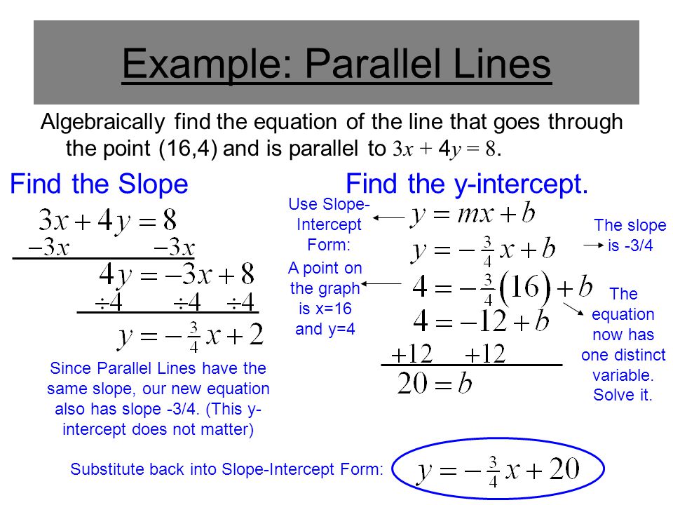 Example: Parallel Lines Algebraically find the equation of the line that goes through the point (16,4) and is parallel to 3x + 4 y = 8.