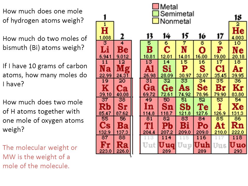 How much does one mole of hydrogen atoms weigh. How much do two moles of bismuth (Bi) atoms weigh.