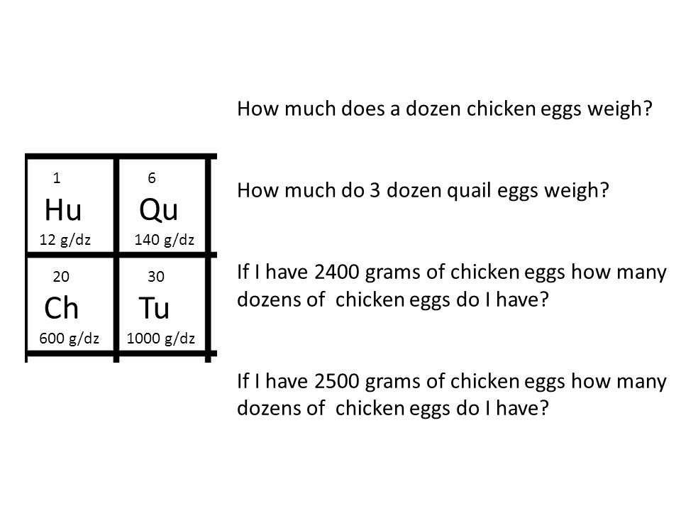 1 Hu 12 g/dz 6 Qu 140 g/dz 20 Ch 600 g/dz 30 Tu 1000 g/dz How much does a dozen chicken eggs weigh.