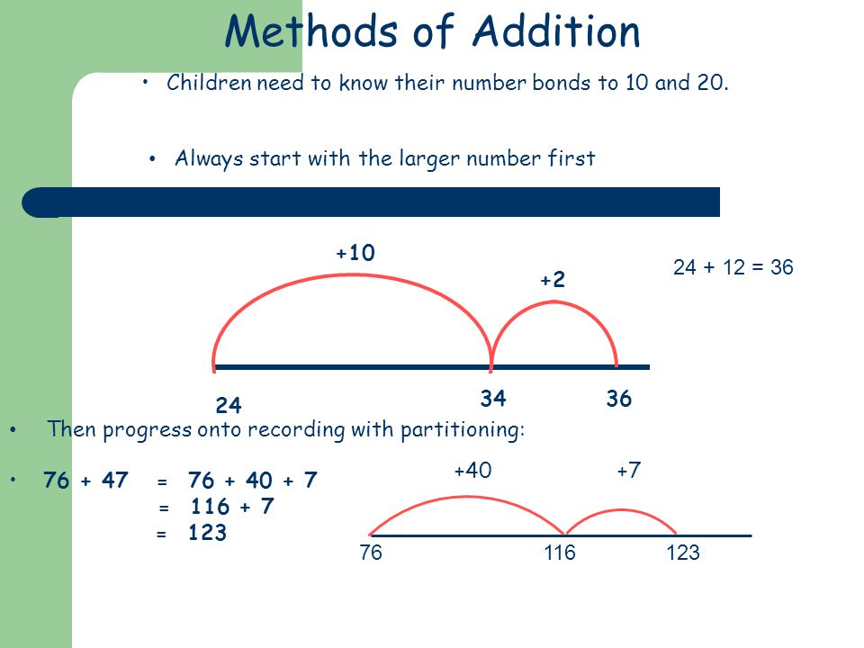Methods of Addition Children need to know their number bonds to 10 and 20.