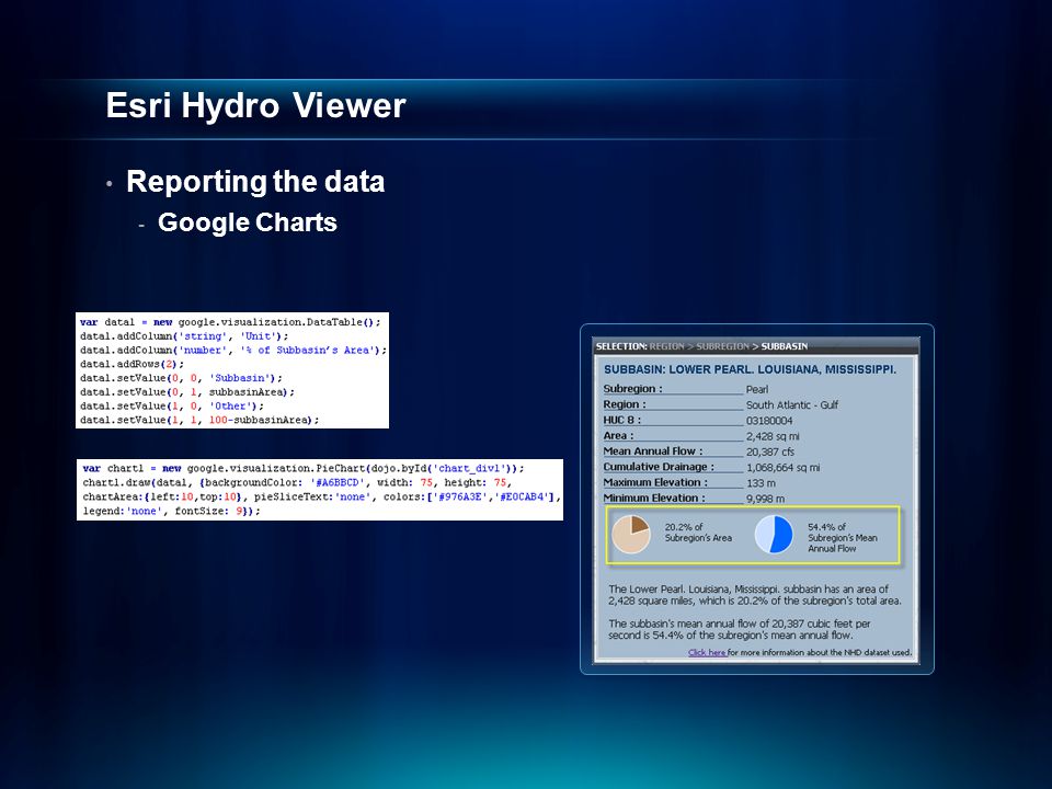 Esri Hydro Viewer Reporting the data - Google Charts