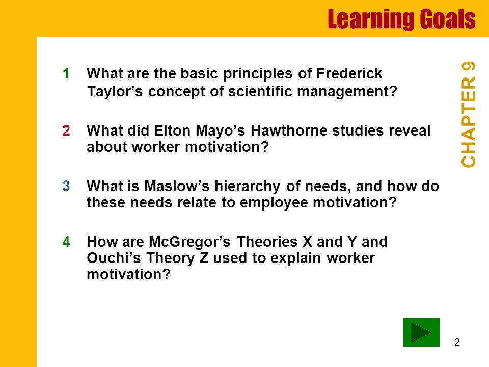 2 Learning Goals CHAPTER 9 1What are the basic principles of Frederick Taylor’s concept of scientific management.