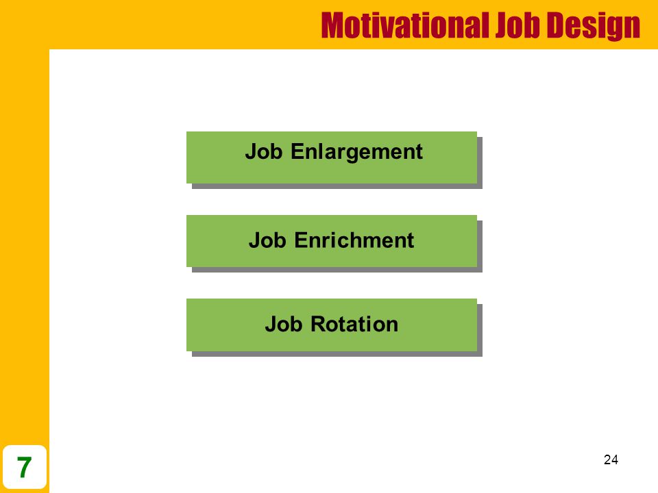 24 Motivational Job Design Job Enlargement Job Enrichment Job Rotation 7