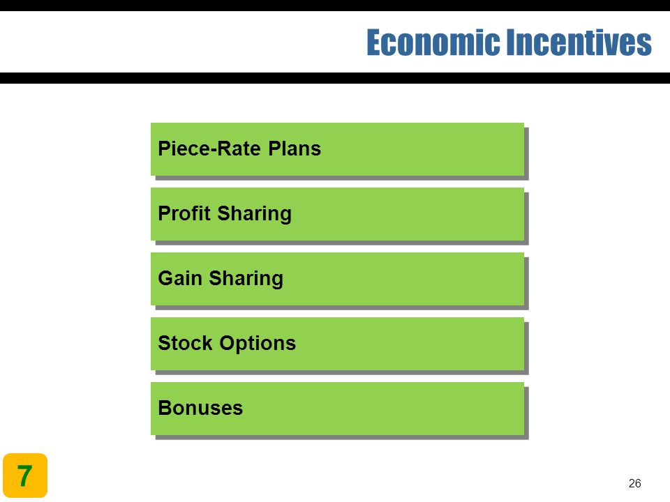 26 Economic Incentives Bonuses Stock Options Gain Sharing Profit Sharing Piece-Rate Plans 7