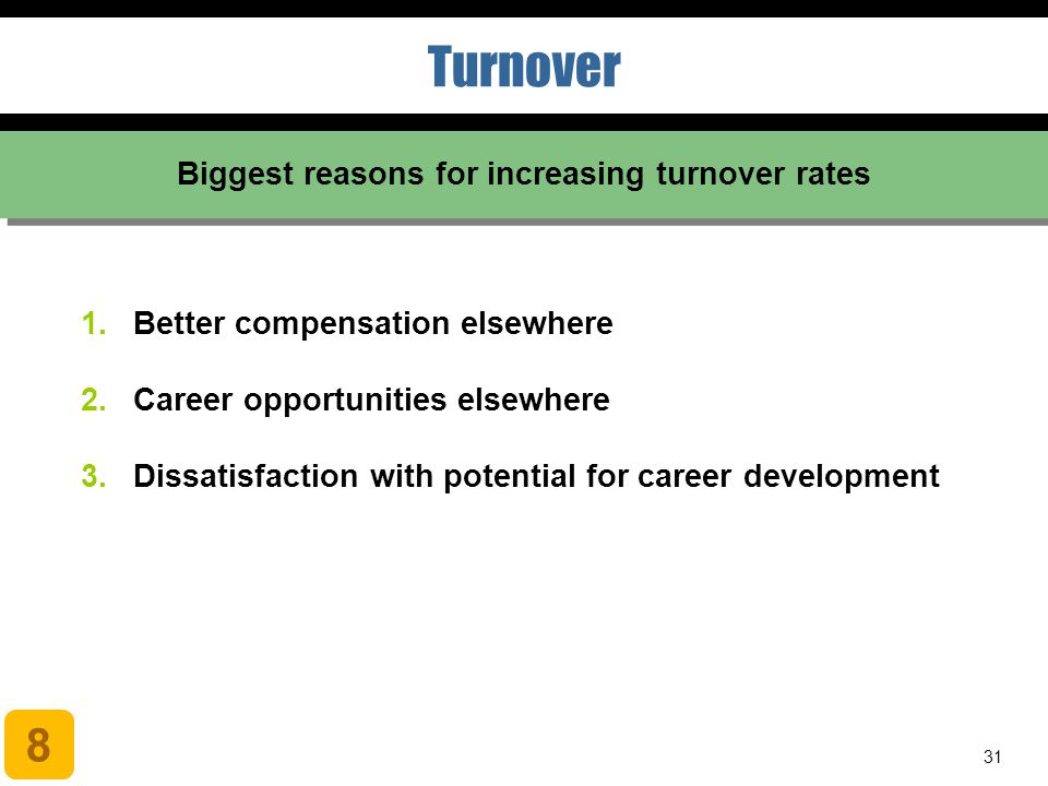 31 Turnover 1.Better compensation elsewhere 2.Career opportunities elsewhere 3.Dissatisfaction with potential for career development Biggest reasons for increasing turnover rates 8
