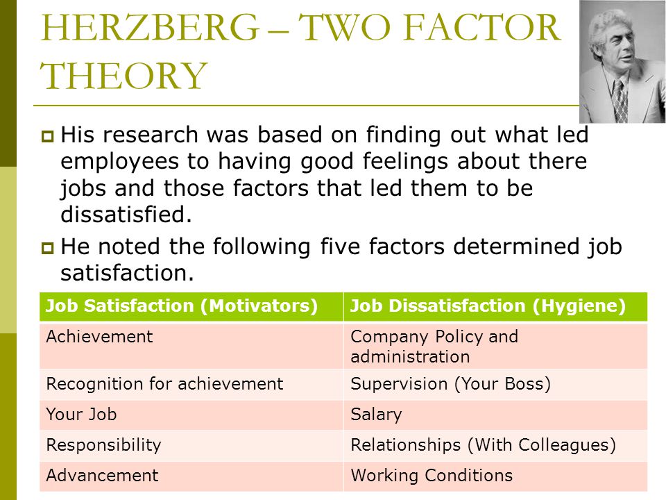 herzbergs two factor theory Herzberg’s two factors theory on work motivation: frederick herzberg’s well known two-factor theory was designed in year 1959 based on two hundred engineers. herzbergs two factor theory Herzberg’s two factors theory on work motivation: frederick herzberg’s well known two-factor theory was designed in year 1959 based on two hundred engineers.