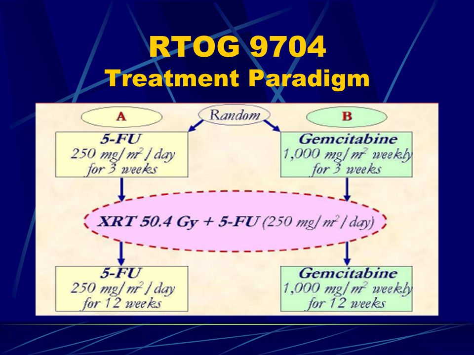RTOG 9704 Treatment Paradigm