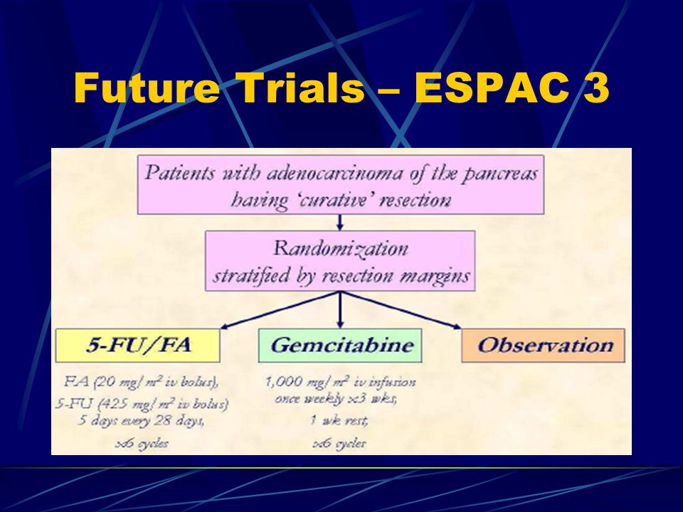 Future Trials – ESPAC 3