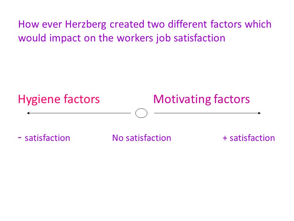 Hygiene factors Motivating factors - satisfaction No satisfaction + satisfaction How ever Herzberg created two different factors which would impact on the workers job satisfaction