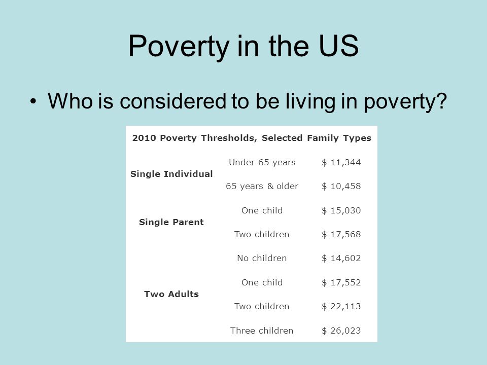 Poverty in the US Who is considered to be living in poverty.