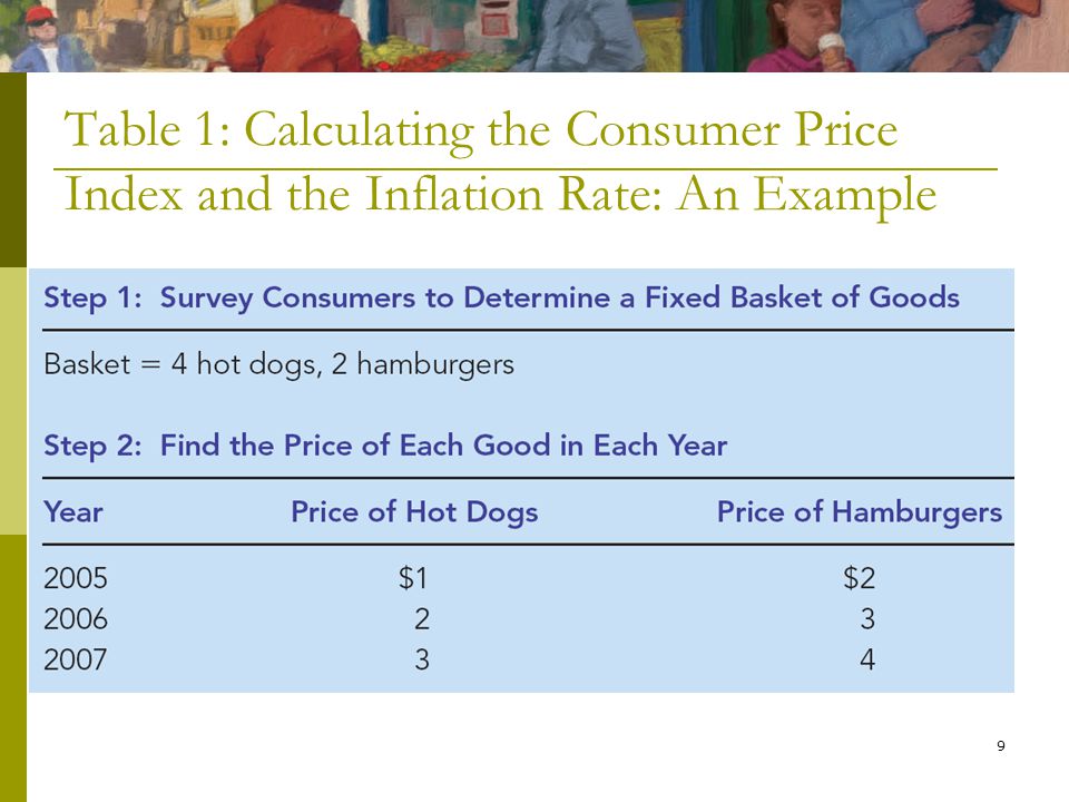 9 Table 1: Calculating the Consumer Price Index and the Inflation Rate: An Example