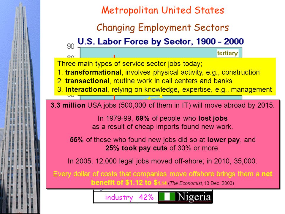 metropolitan theme excel download