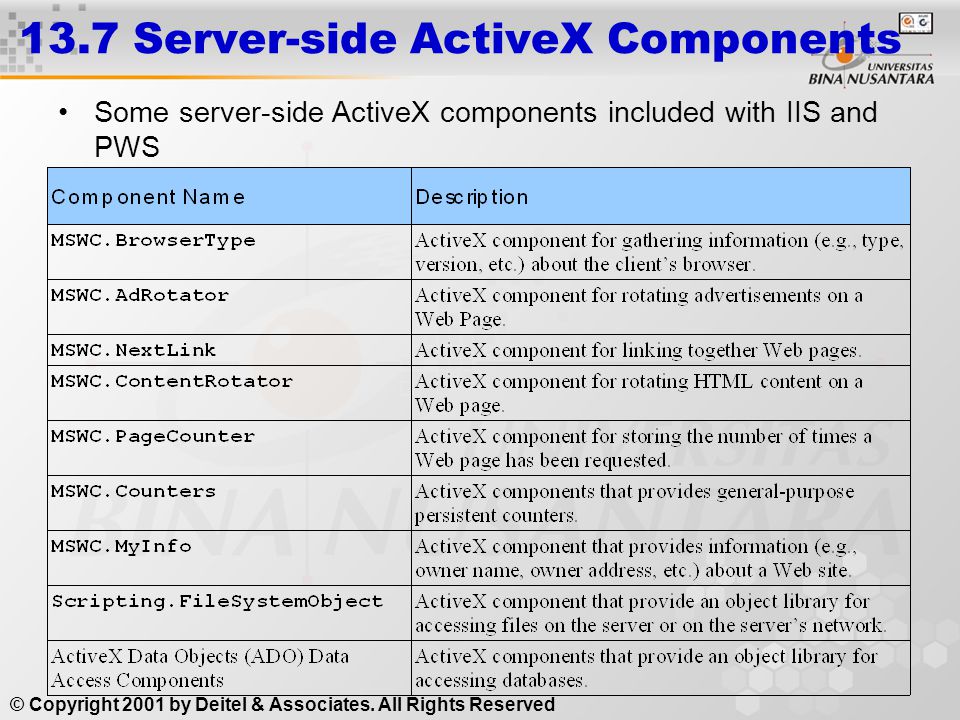 13.7 Server-side ActiveX Components Some server-side ActiveX components included with IIS and PWS © Copyright 2001 by Deitel & Associates.