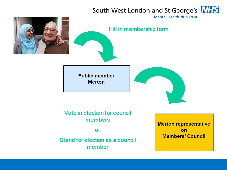 Public member Merton Merton representative on Members’ Council Fill in membership form Vote in election for council members or Stand for election as a council member
