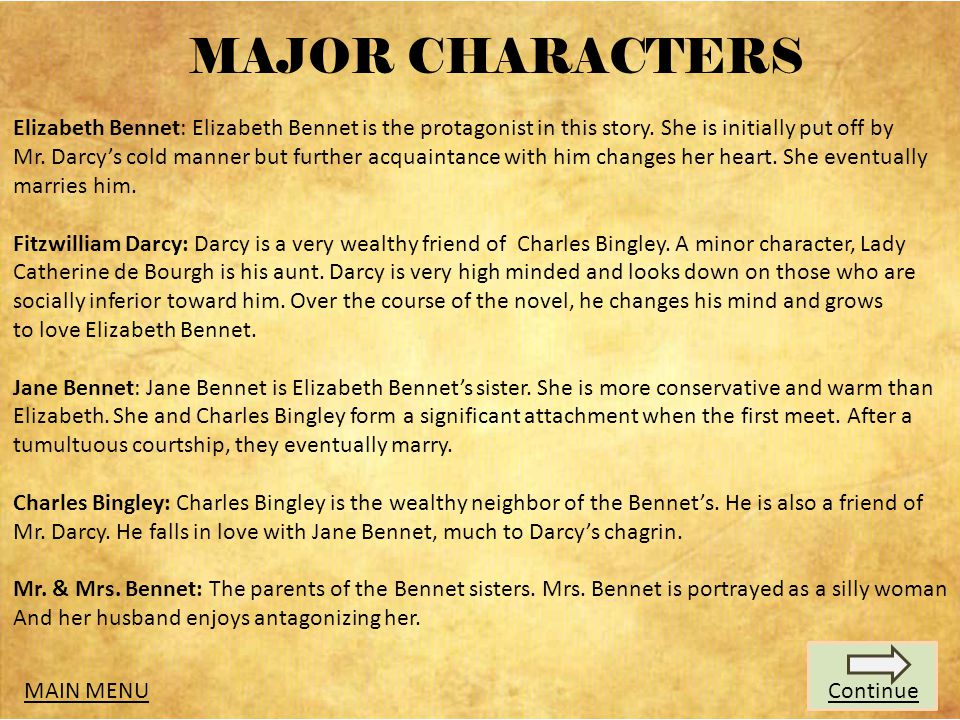 About The Author Major Characters Setting Major Themes Minor Characters Plot SummaryGenre Continue What’s On The Quiz.