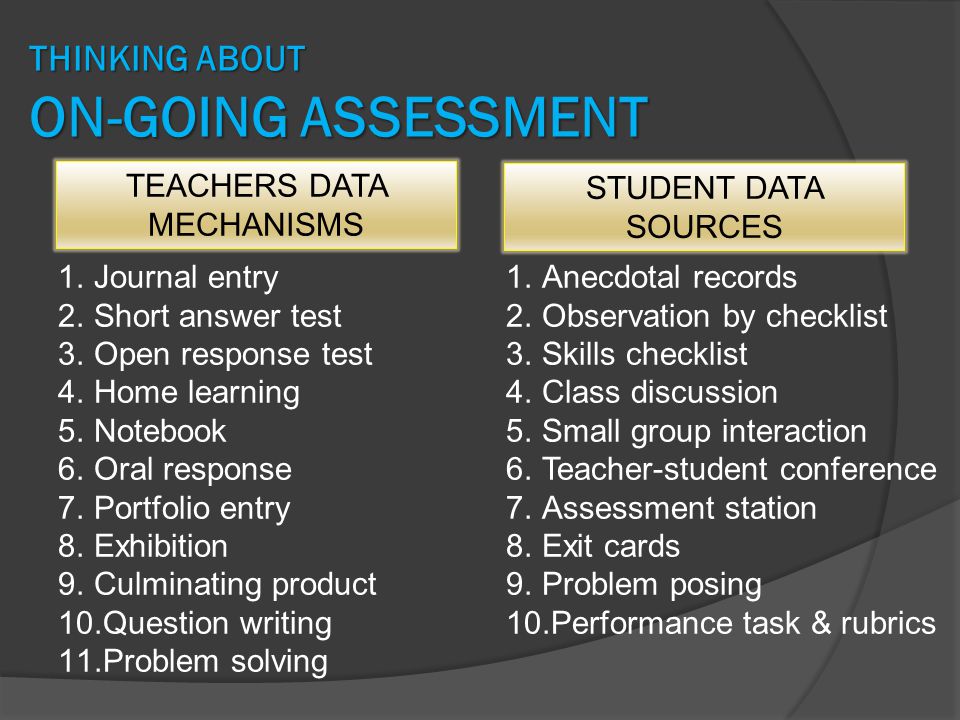 THINKING ABOUT ON-GOING ASSESSMENT STUDENT DATA SOURCES TEACHERS DATA MECHANISMS 1.Journal entry 2.Short answer test 3.Open response test 4.Home learning 5.Notebook 6.Oral response 7.Portfolio entry 8.Exhibition 9.Culminating product 10.Question writing 11.Problem solving 1.Anecdotal records 2.Observation by checklist 3.Skills checklist 4.Class discussion 5.Small group interaction 6.Teacher-student conference 7.Assessment station 8.Exit cards 9.Problem posing 10.Performance task & rubrics