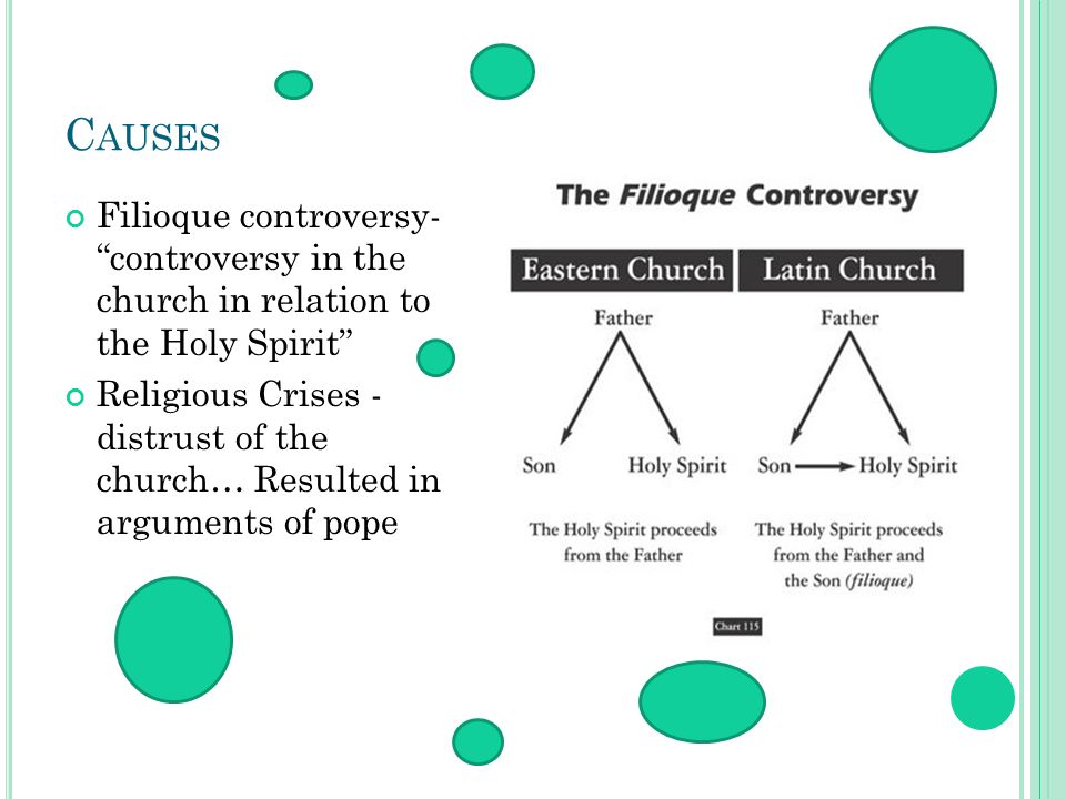 C AUSES Filioque controversy- controversy in the church in relation to the Holy Spirit Religious Crises - distrust of the church… Resulted in arguments of pope