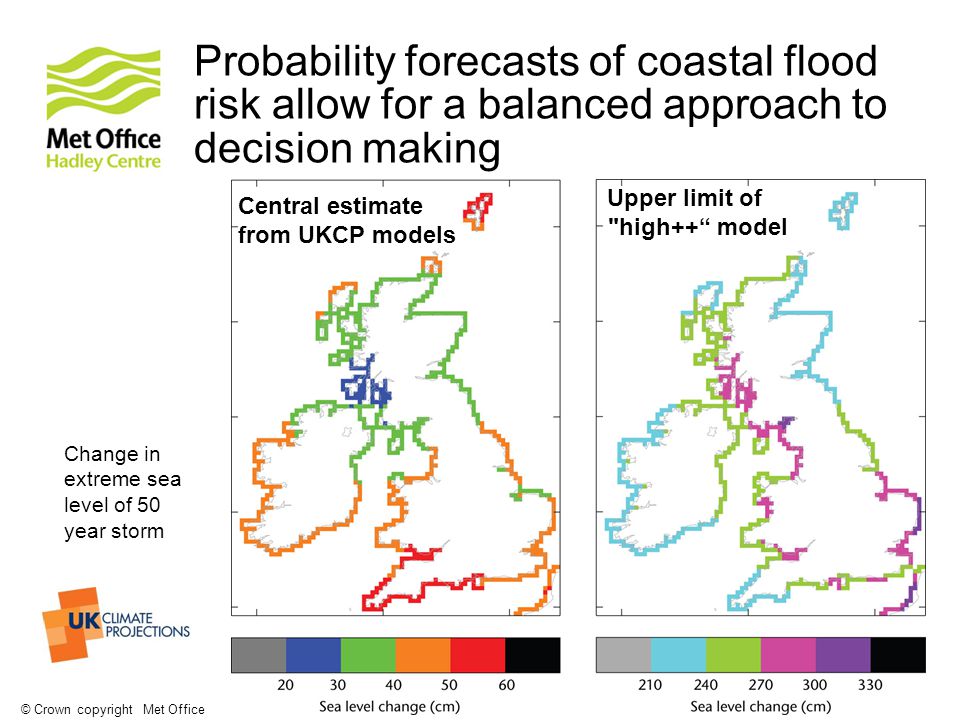 © Crown copyright Met Office Central estimate from UKCP models Upper limit of high++ model Probability forecasts of coastal flood risk allow for a balanced approach to decision making Change in extreme sea level of 50 year storm