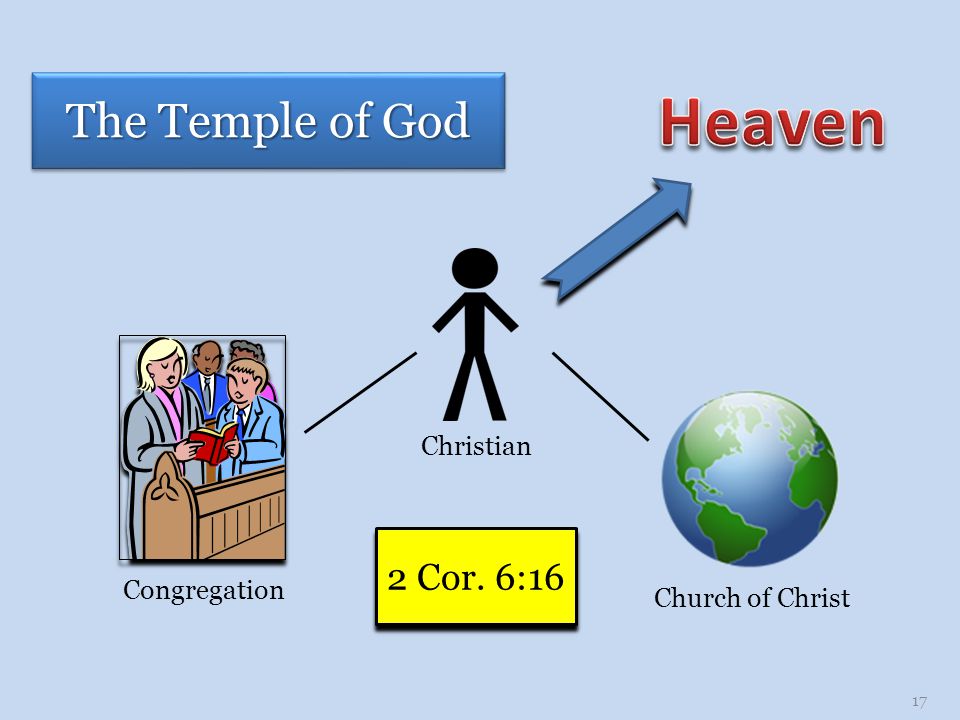 The Temple of God 17 Christian Congregation Church of Christ 2 Cor. 6:16