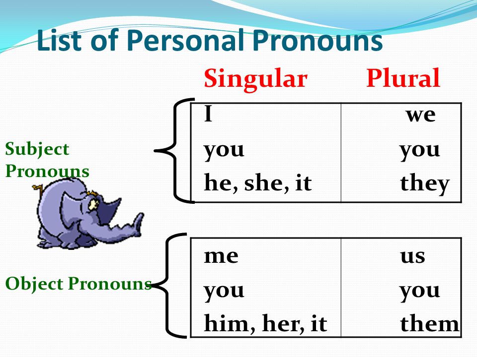 List of Personal Pronouns Singular Plural I we you he, she, it they Subject Pronouns me us you him, her, it them Object Pronouns