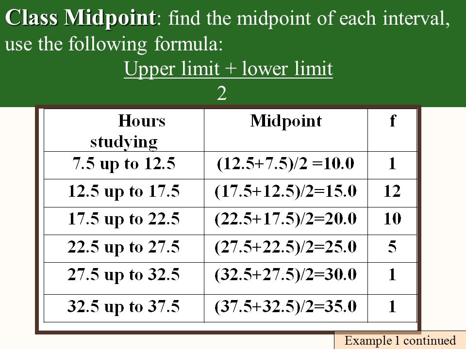 2- 15 Class Midpoint Class Midpoint : find the midpoint of each interval, use the following formula: Upper limit + lower limit 2 Example 1 continued