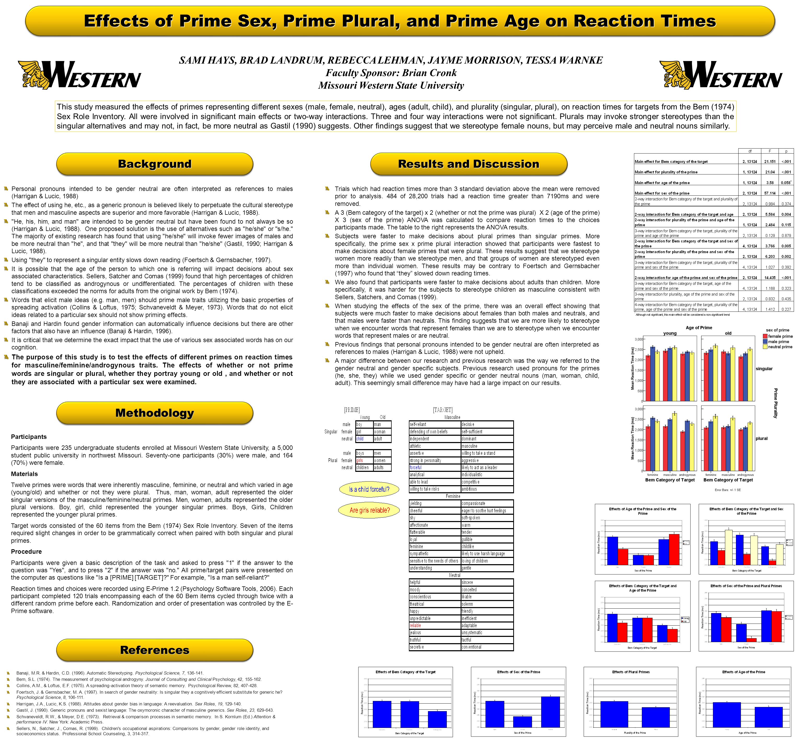 Male Procreative Prime Age Male Sexual Prime Age