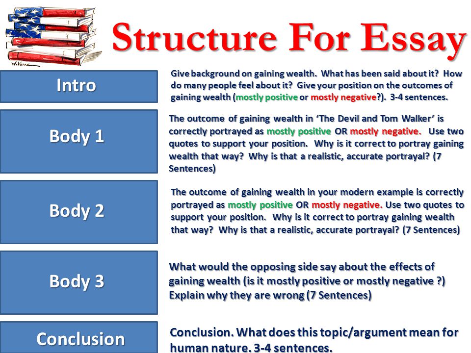 Structure For Essay Give background on gaining wealth.