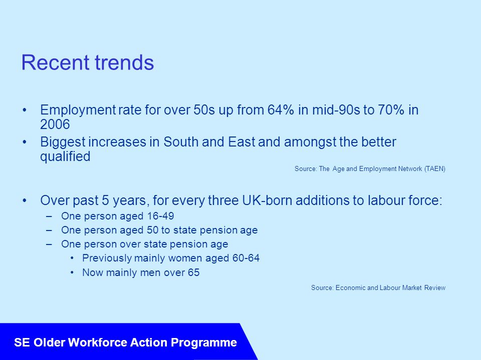 SE Older Workforce Action Programme Recent trends Employment rate for over 50s up from 64% in mid-90s to 70% in 2006 Biggest increases in South and East and amongst the better qualified Source: The Age and Employment Network (TAEN) Over past 5 years, for every three UK-born additions to labour force: –One person aged –One person aged 50 to state pension age –One person over state pension age Previously mainly women aged Now mainly men over 65 Source: Economic and Labour Market Review
