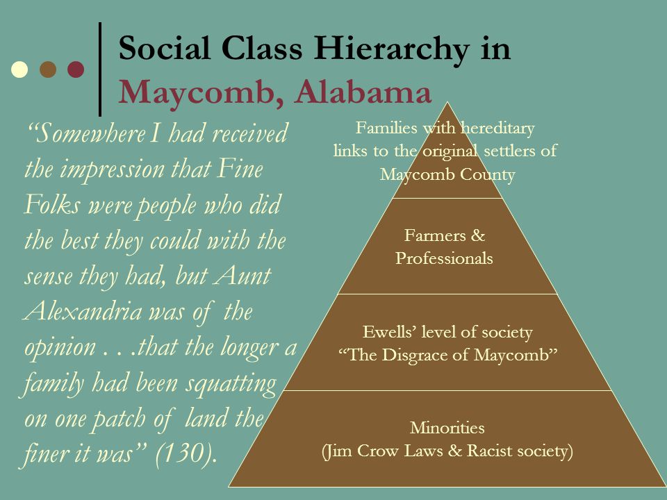analysis of the people of maycomb in to kill a mockingbird To kill a mockingbird takes place in the fictional small southern town of maycomb in the 1930s (tom's trial takes place in 1935) slavery and the civil war of the 1860s still. analysis of the people of maycomb in to kill a mockingbird To kill a mockingbird takes place in the fictional small southern town of maycomb in the 1930s (tom's trial takes place in 1935) slavery and the civil war of the 1860s still.
