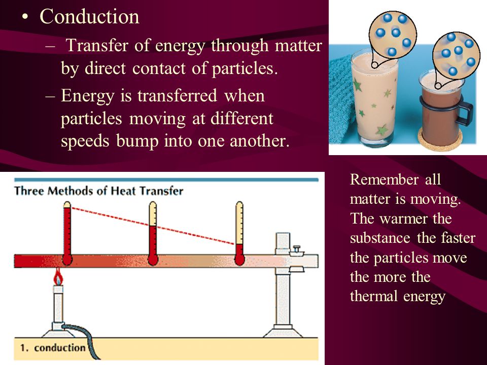 Conduction – Transfer of energy through matter by direct contact of particles.