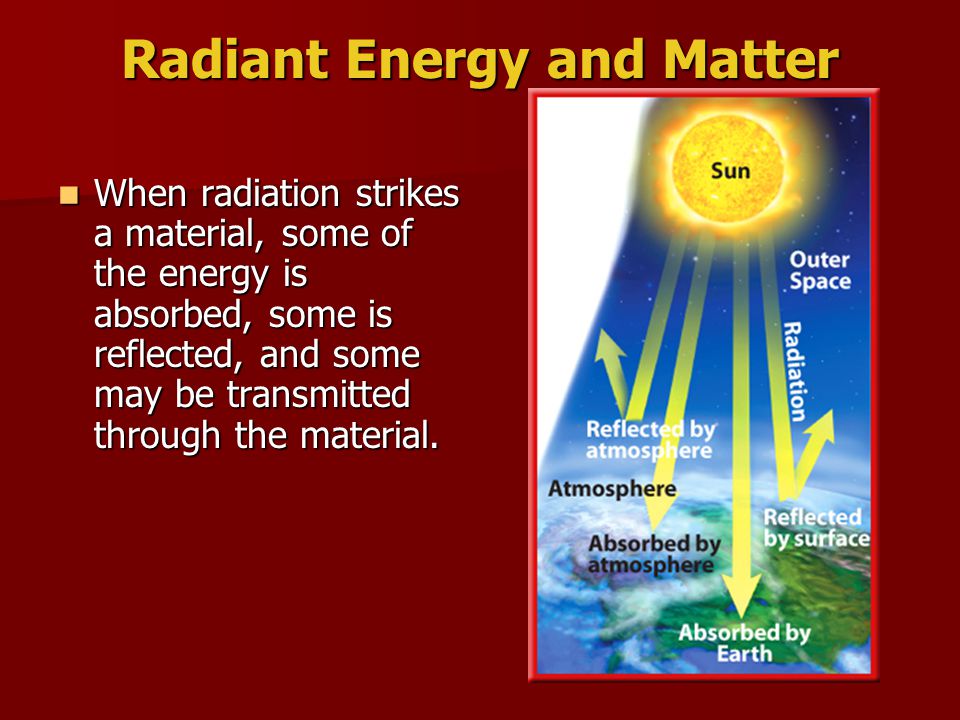 Radiant Energy and Matter When radiation strikes a material, some of the energy is absorbed, some is reflected, and some may be transmitted through the material.