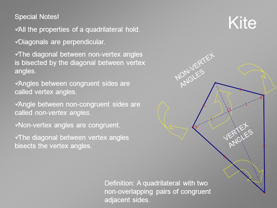 Kite Definition: A quadrilateral with two non-overlapping pairs of congruent adjacent sides.