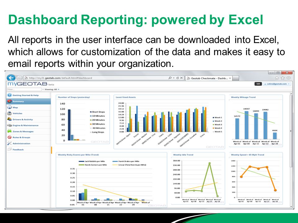 Dashboard Reporting: powered by Excel All reports in the user interface can be downloaded into Excel, which allows for customization of the data and makes it easy to  reports within your organization.