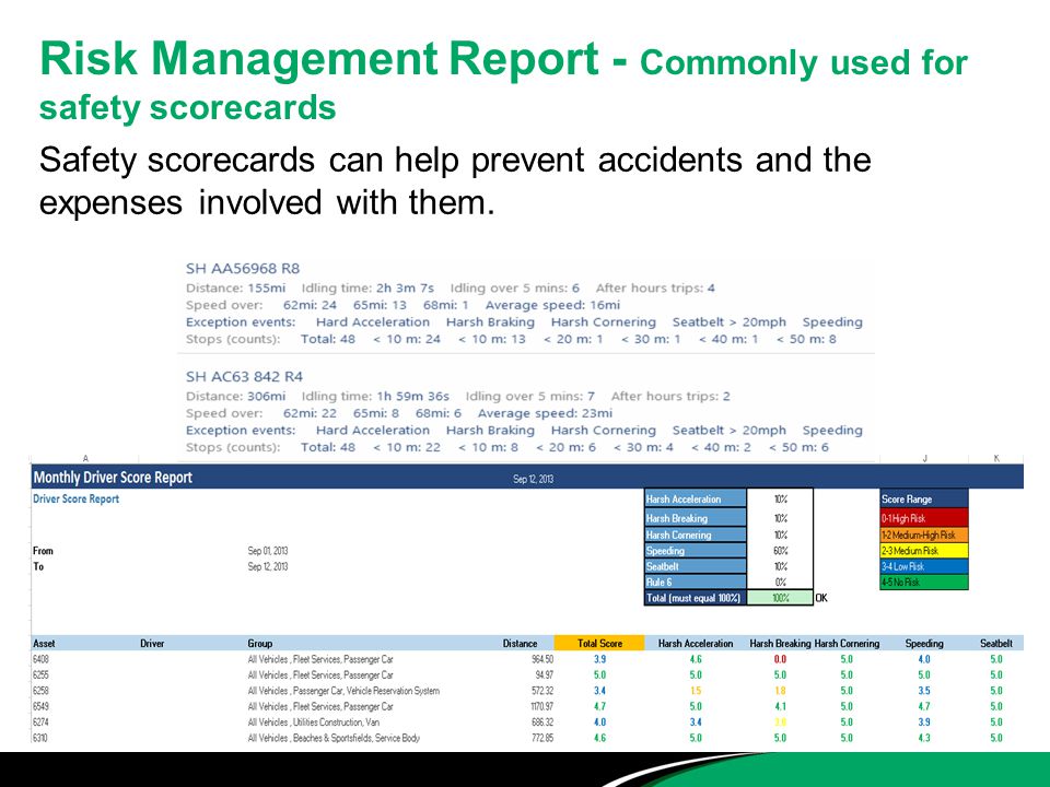 Risk Management Report - Commonly used for safety scorecards Safety scorecards can help prevent accidents and the expenses involved with them.