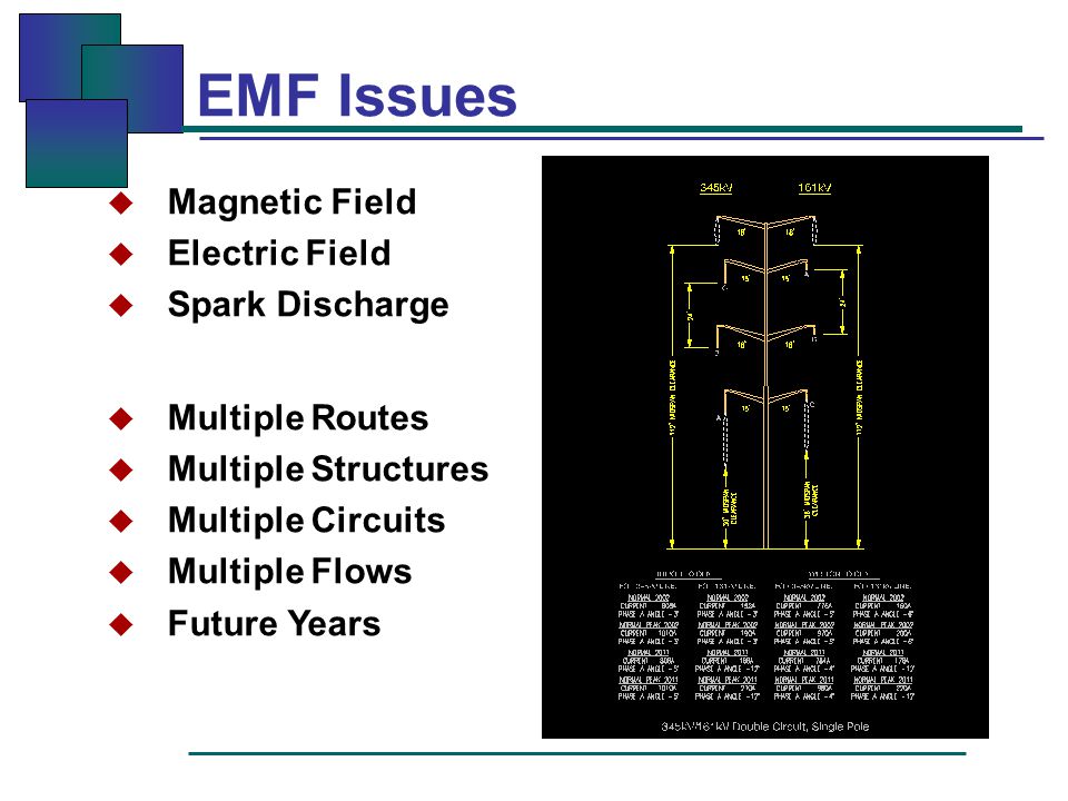  Magnetic Field  Electric Field  Spark Discharge  Multiple Routes  Multiple Structures  Multiple Circuits  Multiple Flows  Future Years EMF Issues