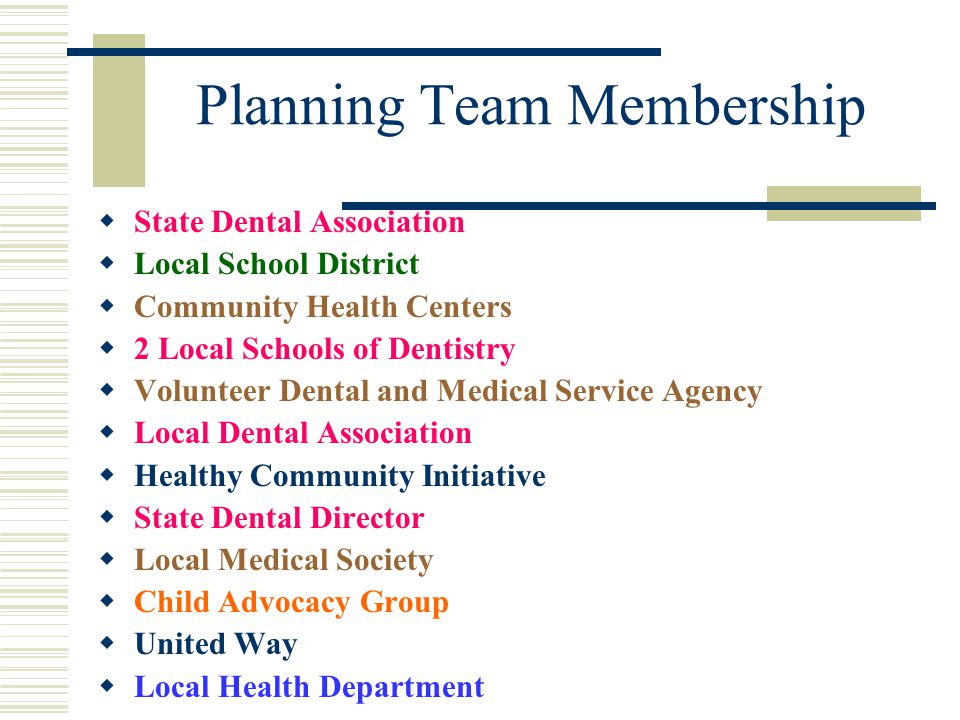Planning Team Membership  State Dental Association  Local School District  Community Health Centers  2 Local Schools of Dentistry  Volunteer Dental and Medical Service Agency  Local Dental Association  Healthy Community Initiative  State Dental Director  Local Medical Society  Child Advocacy Group  United Way  Local Health Department