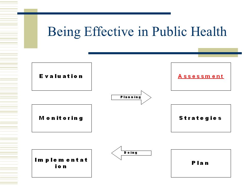Being Effective in Public Health
