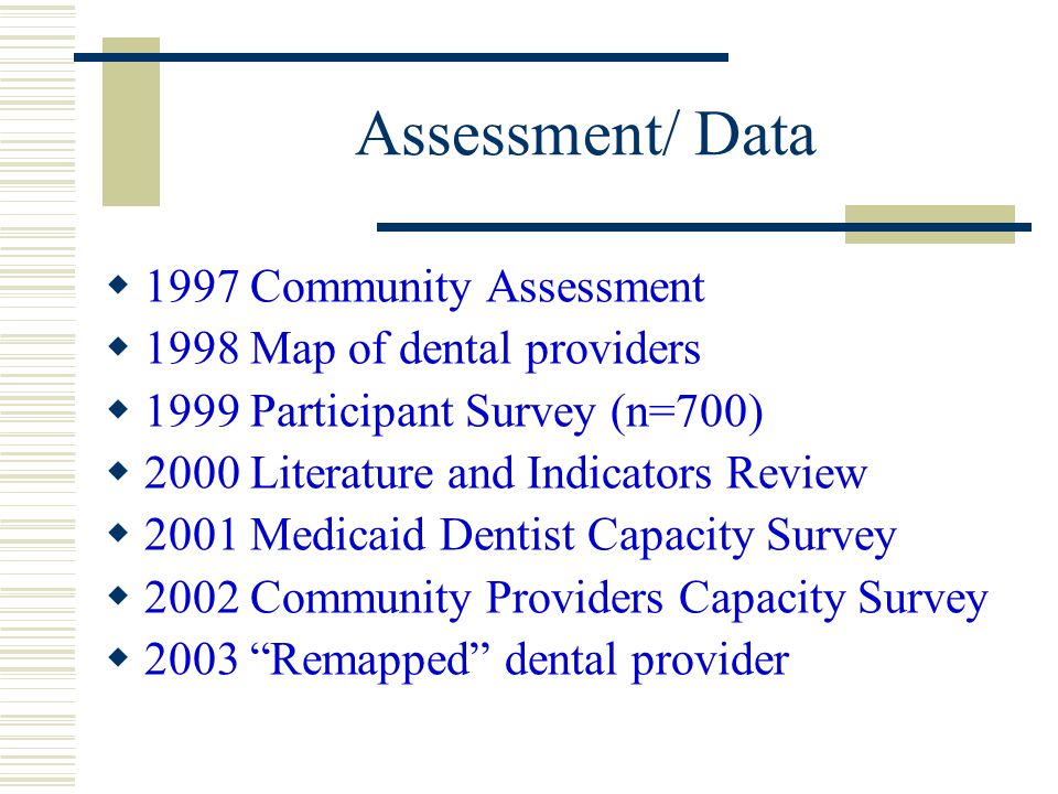Assessment/ Data  1997 Community Assessment  1998 Map of dental providers  1999 Participant Survey (n=700)  2000 Literature and Indicators Review  2001 Medicaid Dentist Capacity Survey  2002 Community Providers Capacity Survey  2003 Remapped dental provider