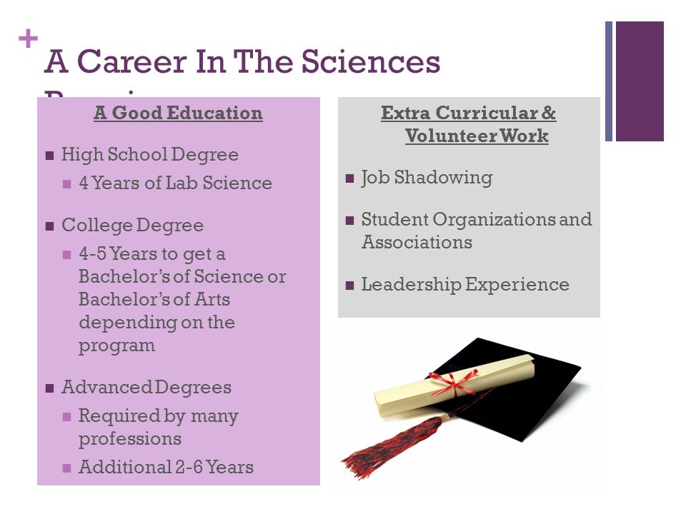 + A Career In The Sciences Requires: A Good Education High School Degree 4 Years of Lab Science College Degree 4-5 Years to get a Bachelor’s of Science or Bachelor’s of Arts depending on the program Advanced Degrees Required by many professions Additional 2-6 Years Extra Curricular & Volunteer Work Job Shadowing Student Organizations and Associations Leadership Experience