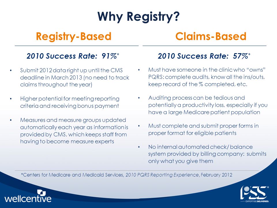 Why Registry.
