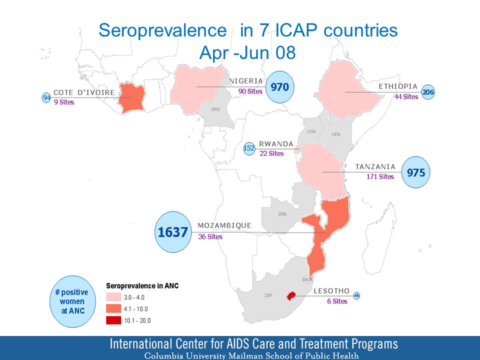 Seroprevalence in 7 ICAP countries Apr -Jun 08