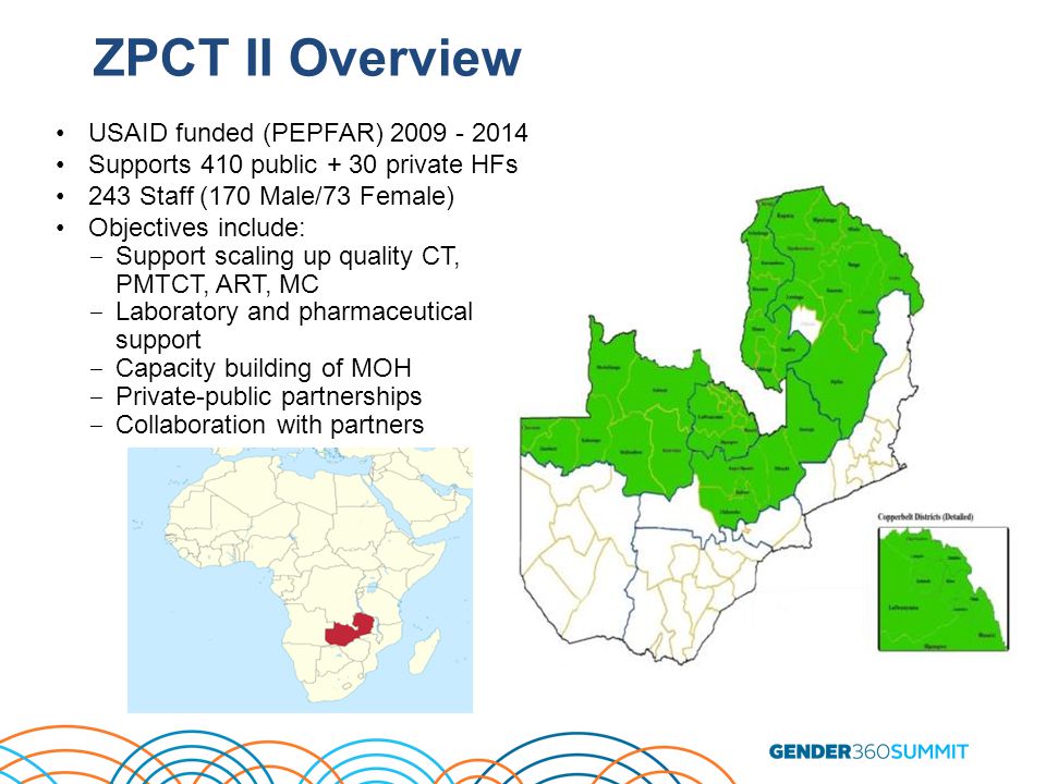 ZPCT II Overview USAID funded (PEPFAR) Supports 410 public + 30 private HFs 243 Staff (170 Male/73 Female) Objectives include: ‒ Support scaling up quality CT, PMTCT, ART, MC ‒ Laboratory and pharmaceutical support ‒ Capacity building of MOH ‒ Private-public partnerships ‒ Collaboration with partners.