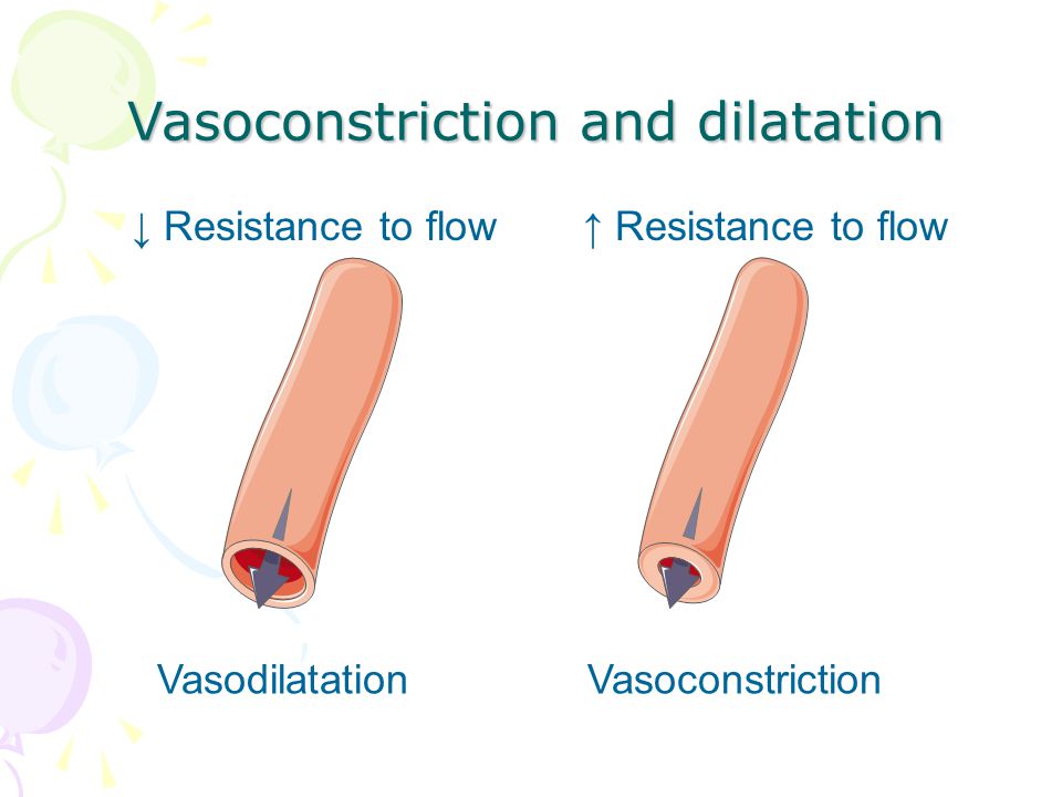 VasoconstrictionVasodilatation Vasoconstriction and dilatation ↓ Resistance to flow↑ Resistance to flow