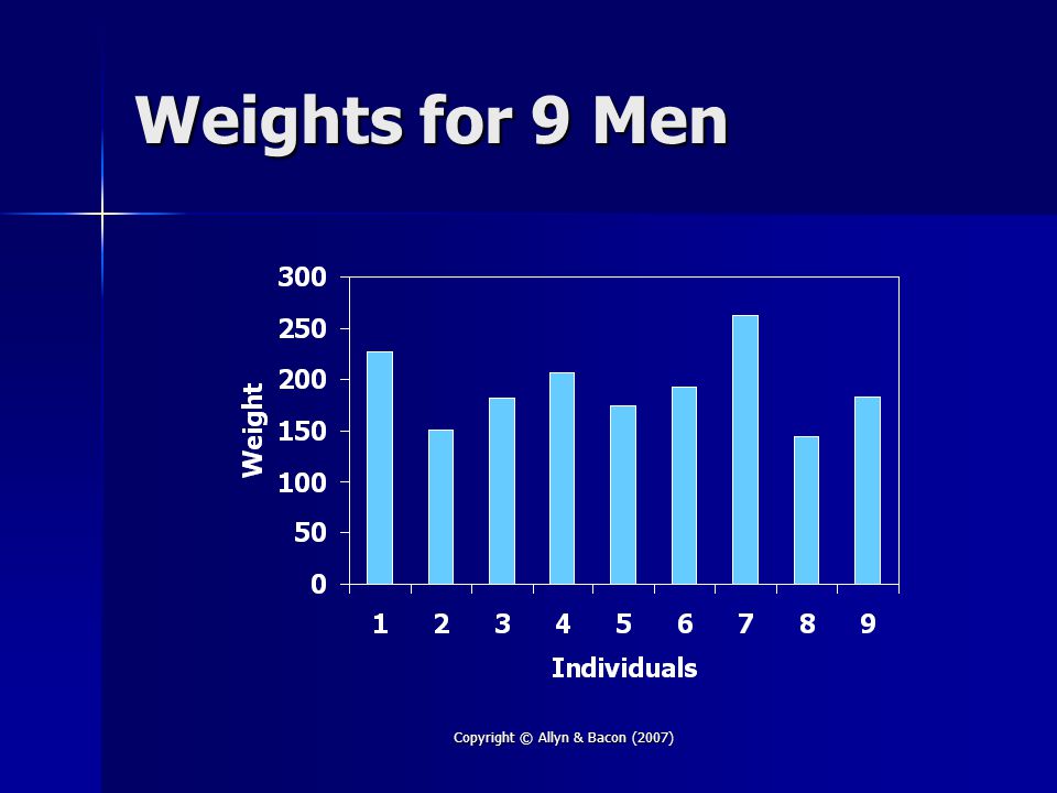 Copyright © Allyn & Bacon (2007) Weights for 9 Men