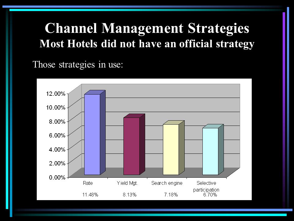 Channel Management Strategies Most Hotels did not have an official strategy Those strategies in use:
