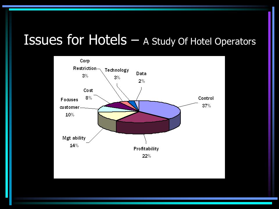 Issues for Hotels – A Study Of Hotel Operators
